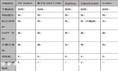 央视数字货币设计原理解